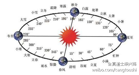 2、年立春后时来运转的生肖:年立春属什么