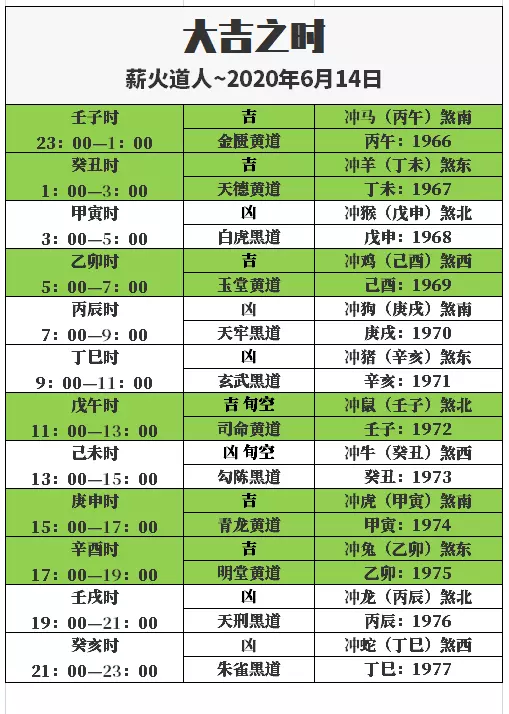 1、十二生肖运势每日运势查询:十二生肖星座每日运势