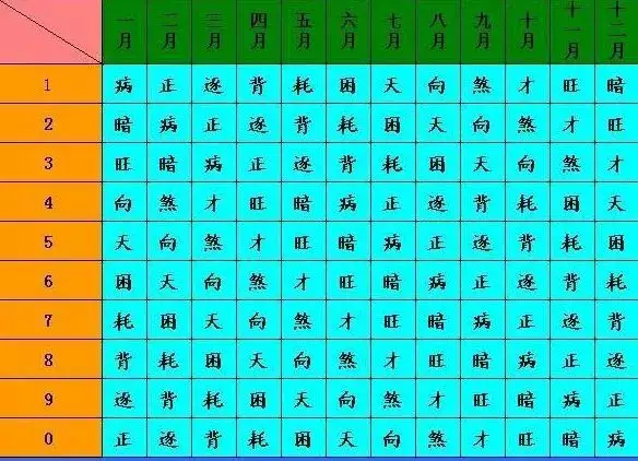 3、运势免费查询:星座运势查询每日更新