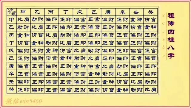 4、八字解读免费:八字解读