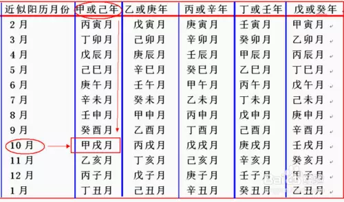 1、自己的八字怎么推算:如何测算自己的八字