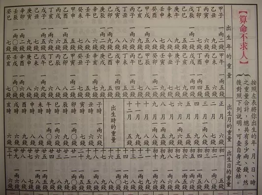 5、自己的八字怎么推算:怎样推算自己的生辰八字