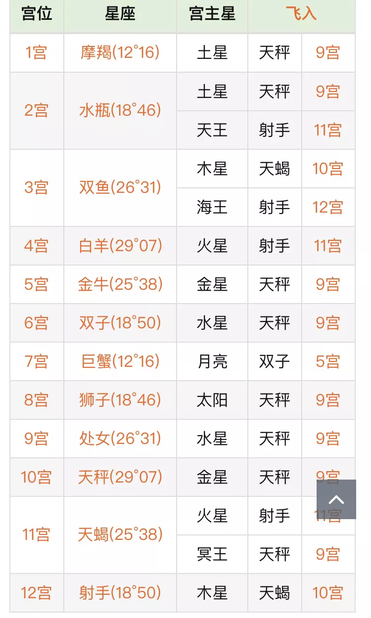 4、怎么看自己的命格:怎样知道自己的命格