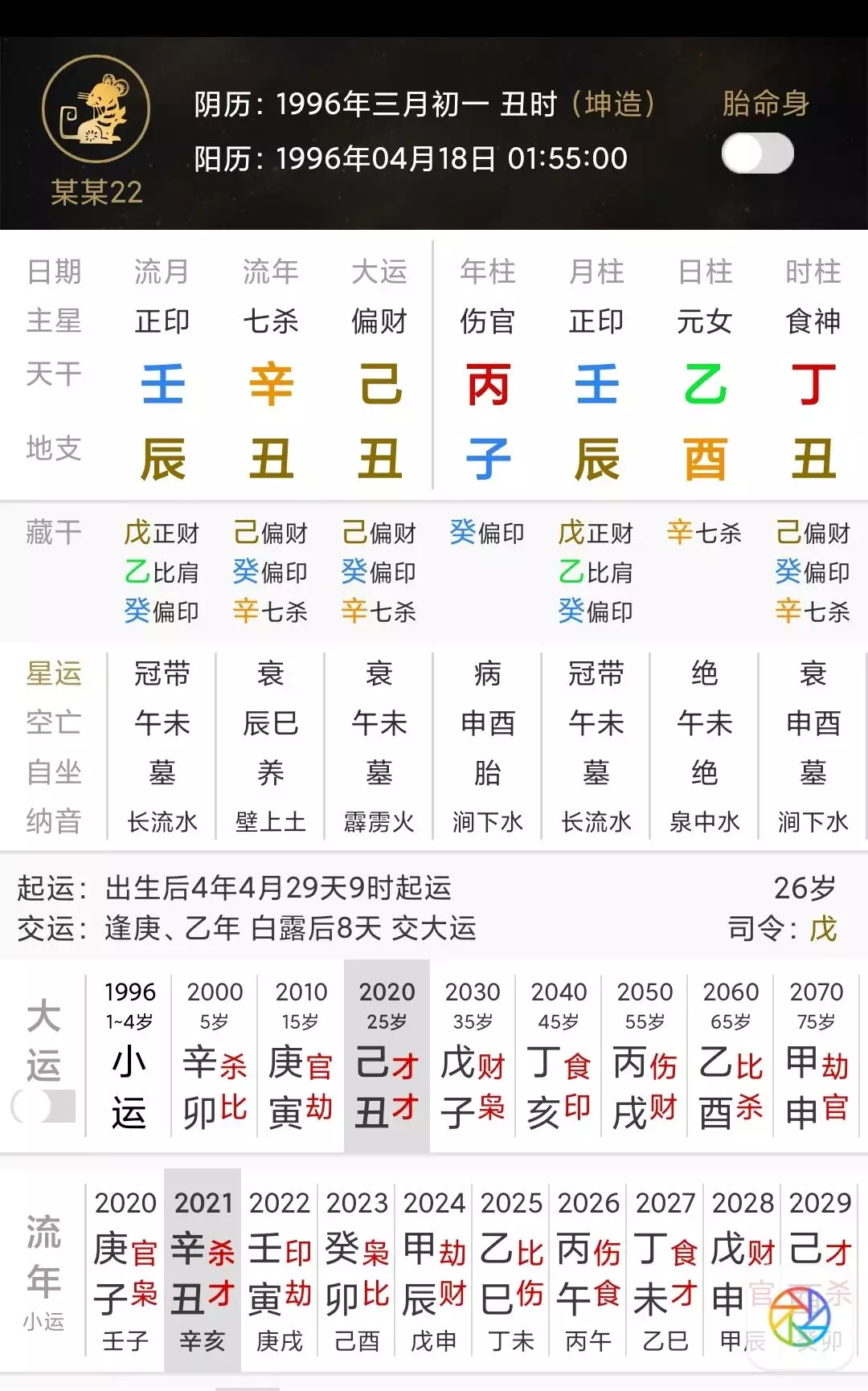 4、年八字运势分析:八字流年运势分析