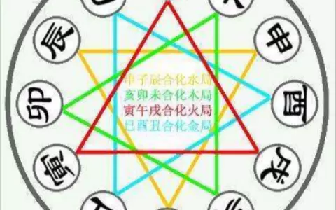 6、如何看八字好坏:怎么看八字命格