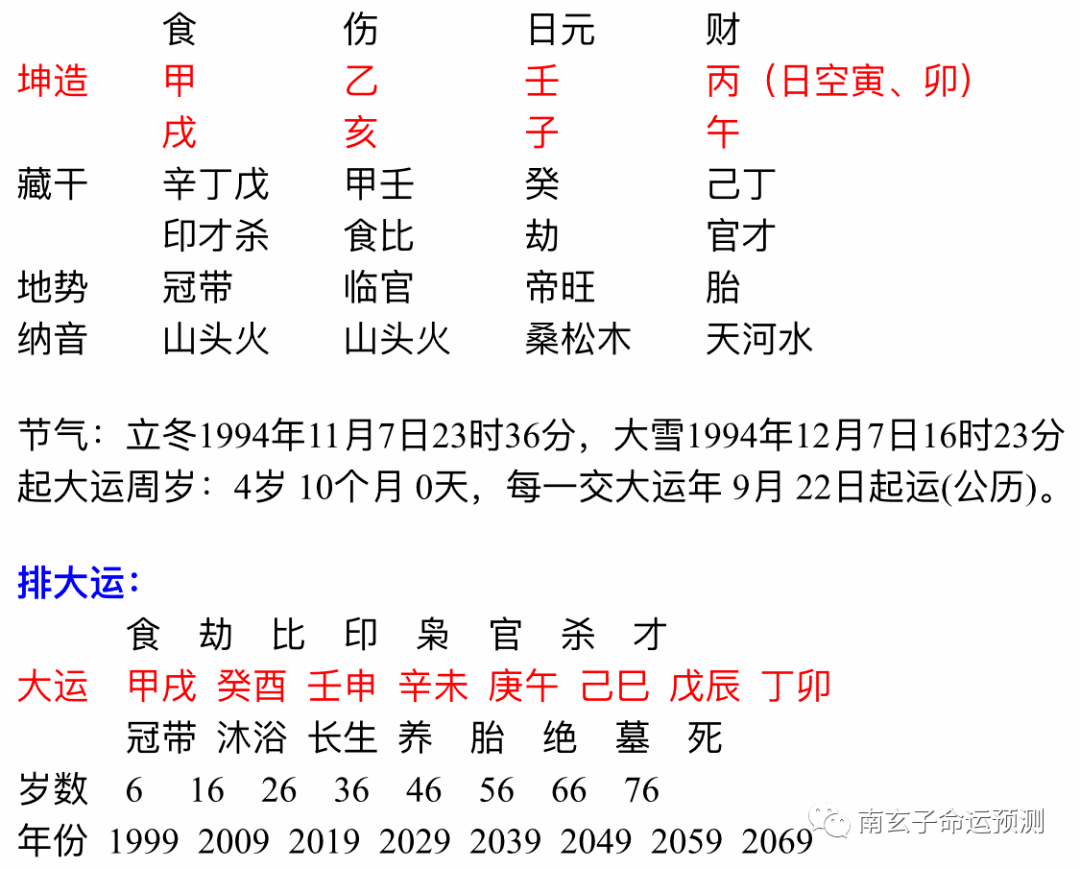 3、乾造八字怎么看:如何通过八字看财运大小？