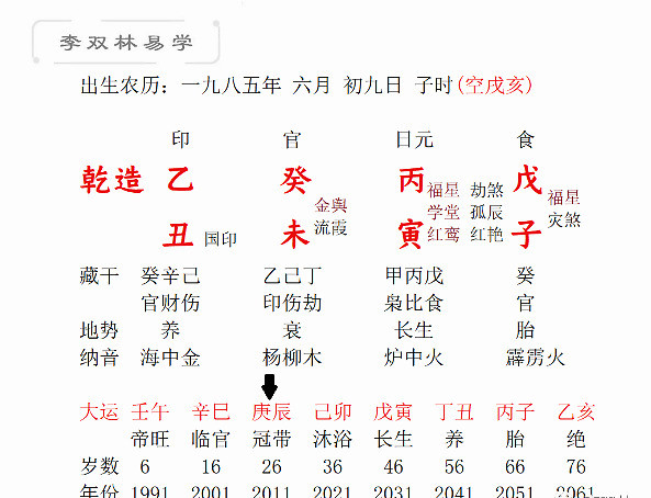 1、生辰八字解说:生辰八字怎么算，何其所蕴含的信息是否一定，怎么解说？