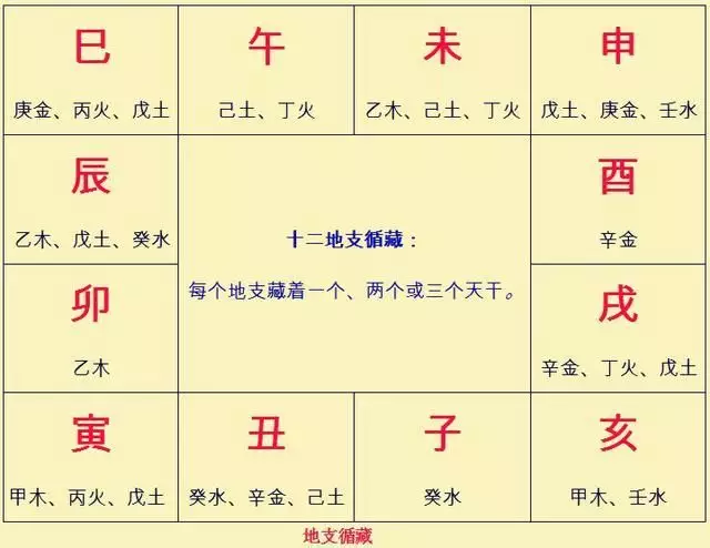 2、四柱八字排盘详解析:四柱八字排盘,求高人详解,越详细越好