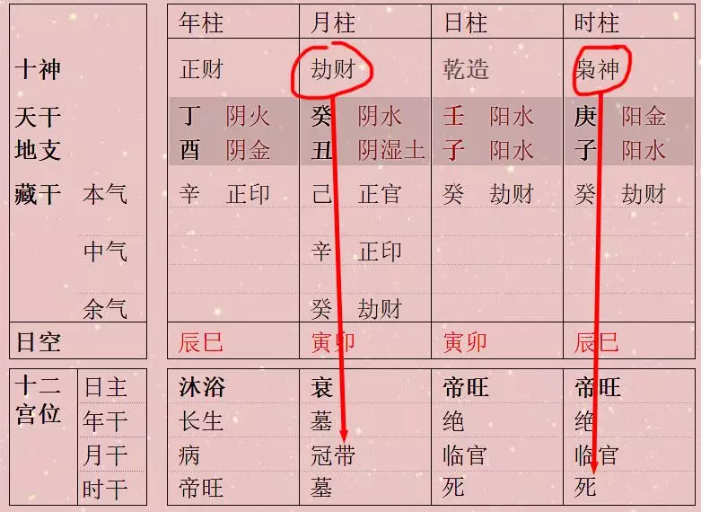 2、如何知道自己的八字硬不硬:如何知道自己的生辰八字是不是够硬