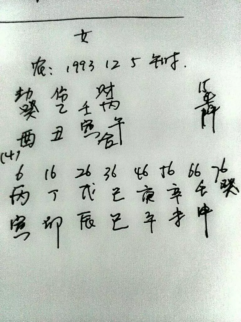 7、如何知道自己的八字硬不硬:怎么看命硬不硬?怎么看8字?