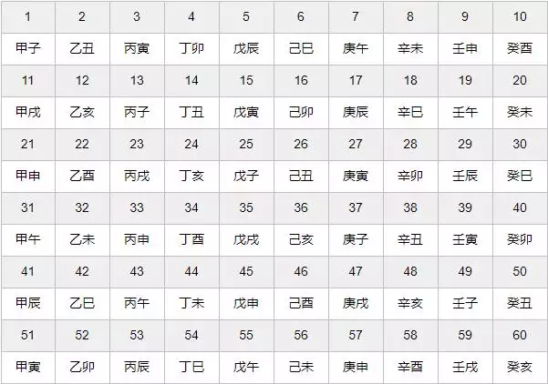 7、如何算出自己的生辰八字:怎样算出自己的生辰八字？