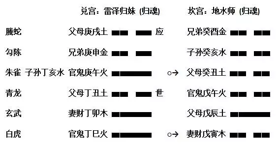 4、请帮我算一卦今年的运势如何，关键是事业运和财运怎么样？ 本人男，年正月十一，晚上8点左