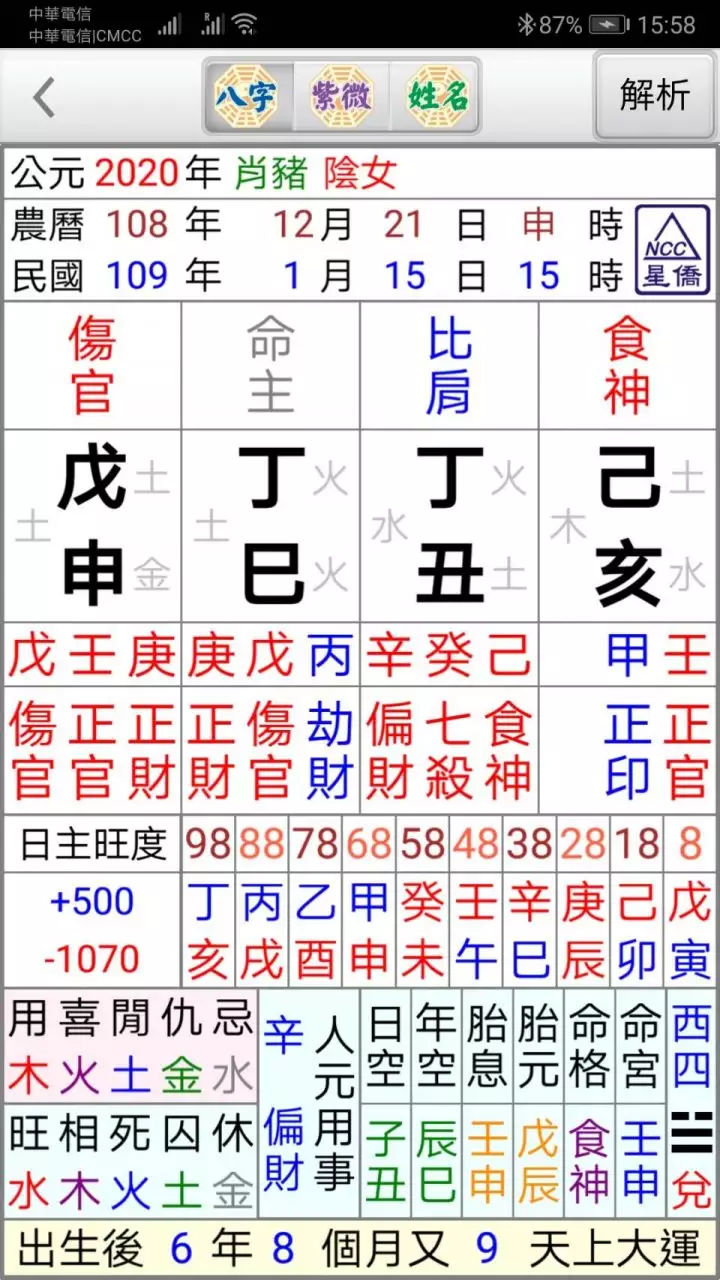 8、八字分析详解免费软件:请各位为我详解一下我的八字 先谢谢