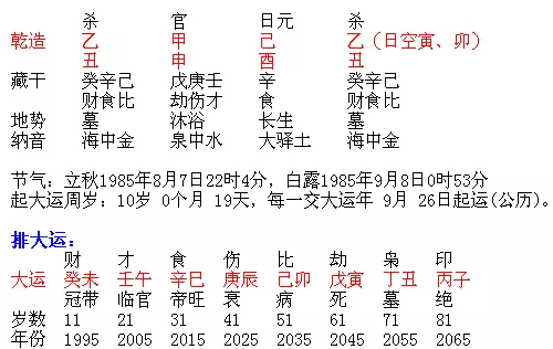 5、八字格局查询器免费:生辰八字查询