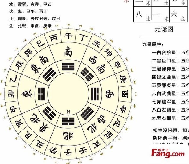 2、怎么看自己的八字命盘:八字命盘怎么看?