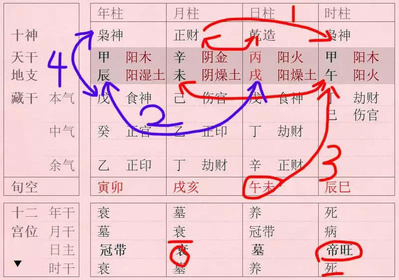 1、八字分析讲解:八字详解