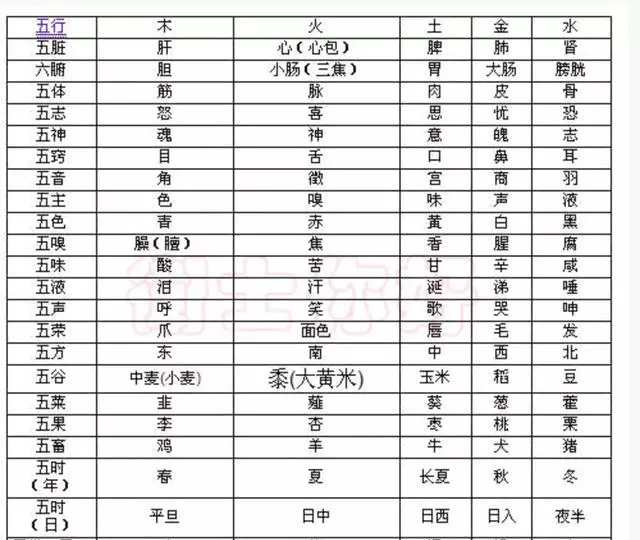 3、五行八字免费查询:免费查询生辰八字