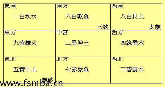 3、五行八字命盘解读:八字命盘 给解释下