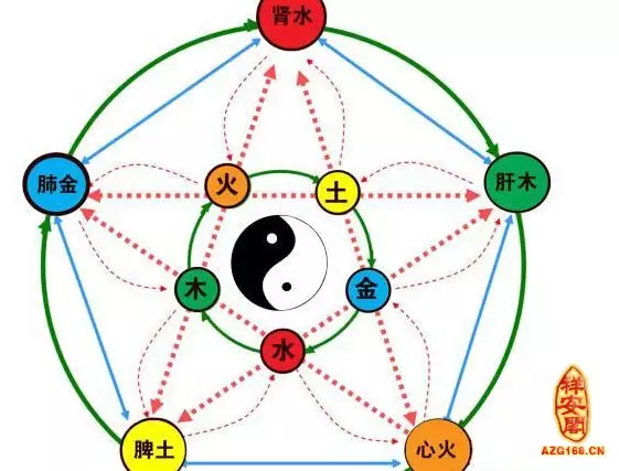 4、怎么查五行缺什么:怎么查五行缺什么？是什么命？