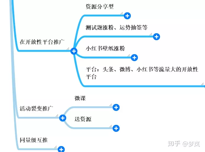 5、测试求职工作运势:在线算今年工作运势