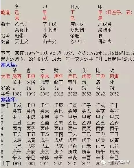 3、八字免费算生子:算一下我的八字，主要是婚姻生子方面。