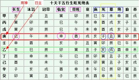 7、八字命格怎么算出来的:怎么算八字命格和命里缺什么