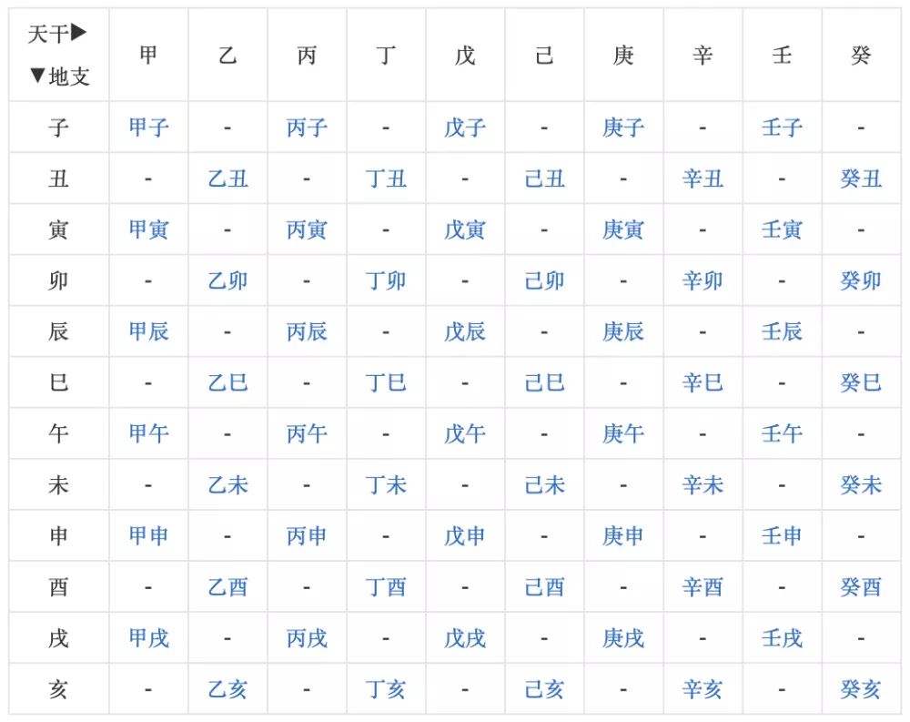 6、八字命格怎么算出来的:怎样算生辰八字？