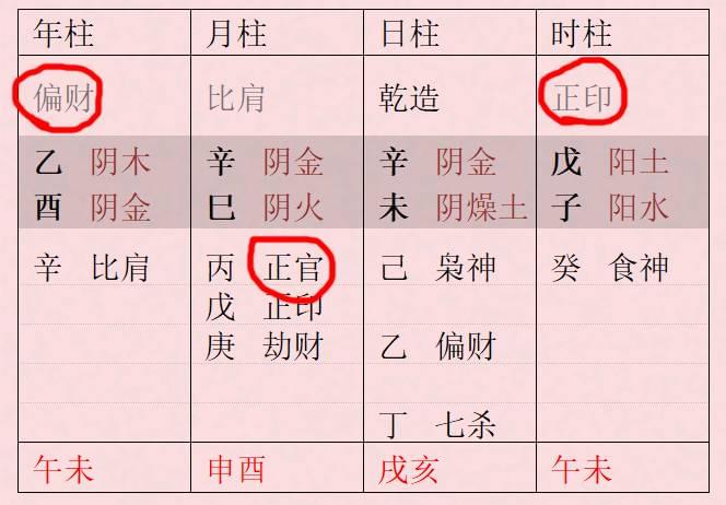 3、怎么看八字入不入格:如何判断八字的格局