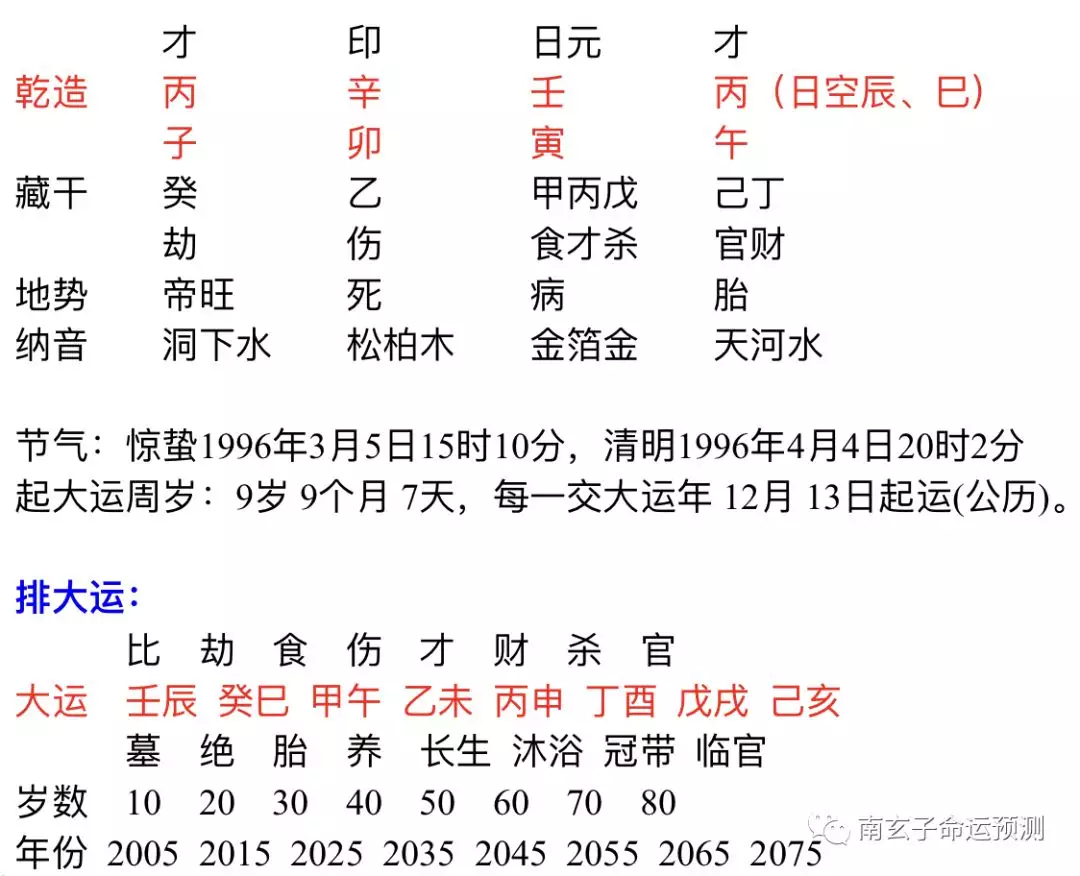 4、算命下半年运势:谁会算命，麻烦算下今年的运势。是人算的？