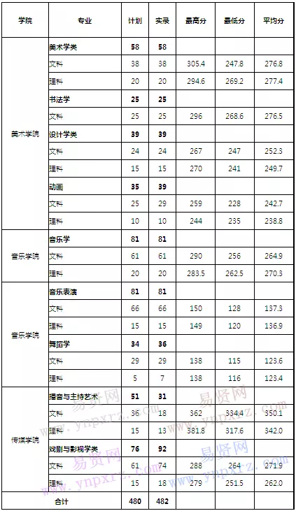 1、年报考事业单位时间:年教师考编具体时间是多久？