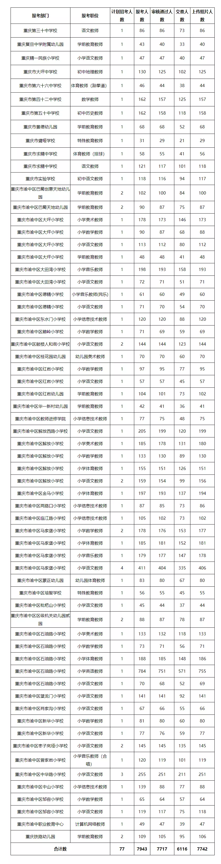 5、年报考事业单位时间:事业编制考试时间