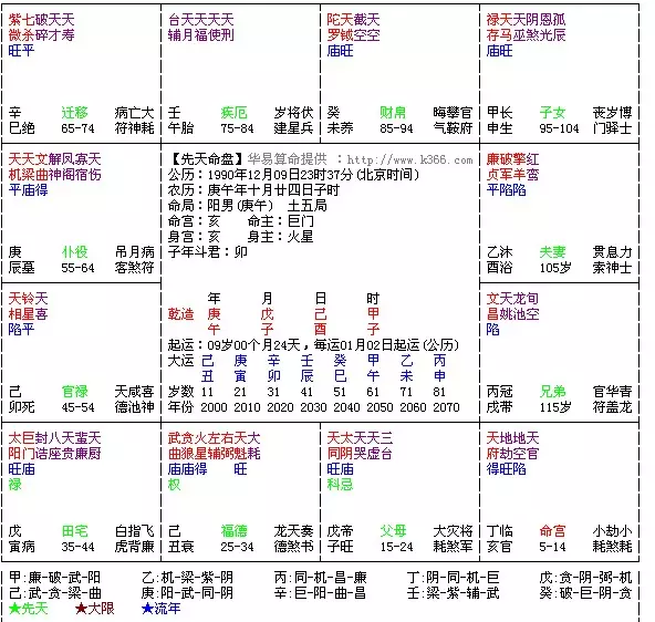 3、斗数格局评分:斗数测算结果，求高人分析。