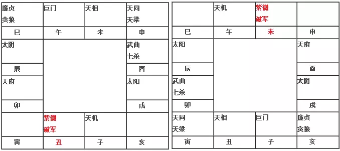 8、斗数格局评分:斗数,看格局和性格方面的