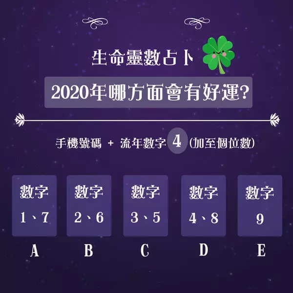 4、测试近期工作运势如何:挑选一个字，秒测你明年的工作运势怎样