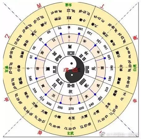 1、八字四柱详解窍门:四柱八字命理详解