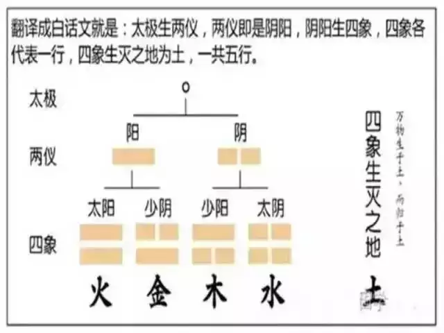 4、八字五行如何分析:求高人指点一下，以下八字如何分析五行？