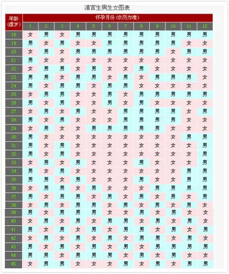 4、查运势历还是阳历:查看运程是看新历还是农历？