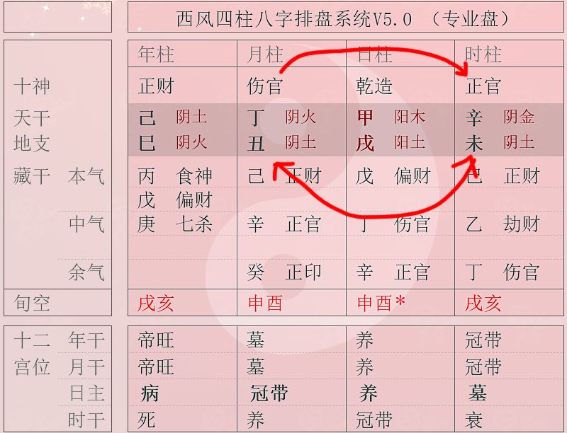 1、怎么算出八字:八字是怎么算出来的