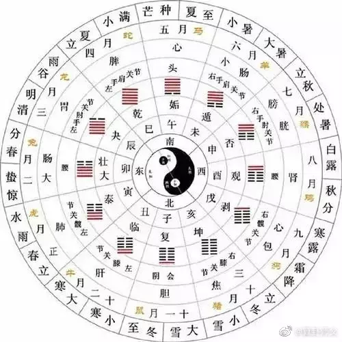 4、八字排盘出来后怎么解读:八字排盘怎么解读？