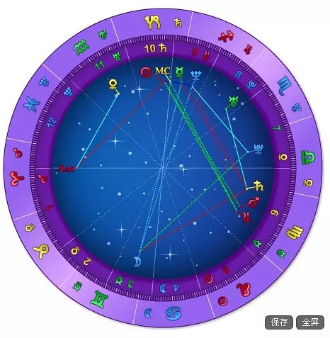 8、免费个人星盘查询(超):如何查自己的上升星座