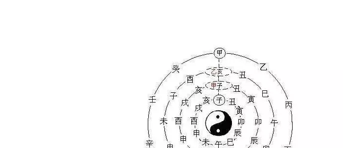 3、生辰八字算命靠谱科学吗:你们相信算命的生辰八字么 为什么算的那么准哦