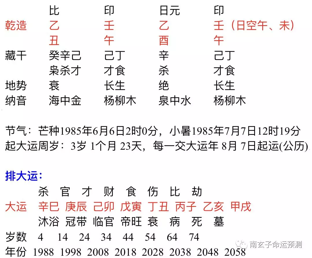 1、八字看有几次婚姻:生辰八字测有几段婚姻 几个孩子？