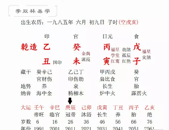 7、算命大运是什么意思:算命中指的大运是什么意思?是指好运吗