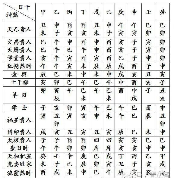 3、四柱八字看命技巧40条:怎样学习四柱八字