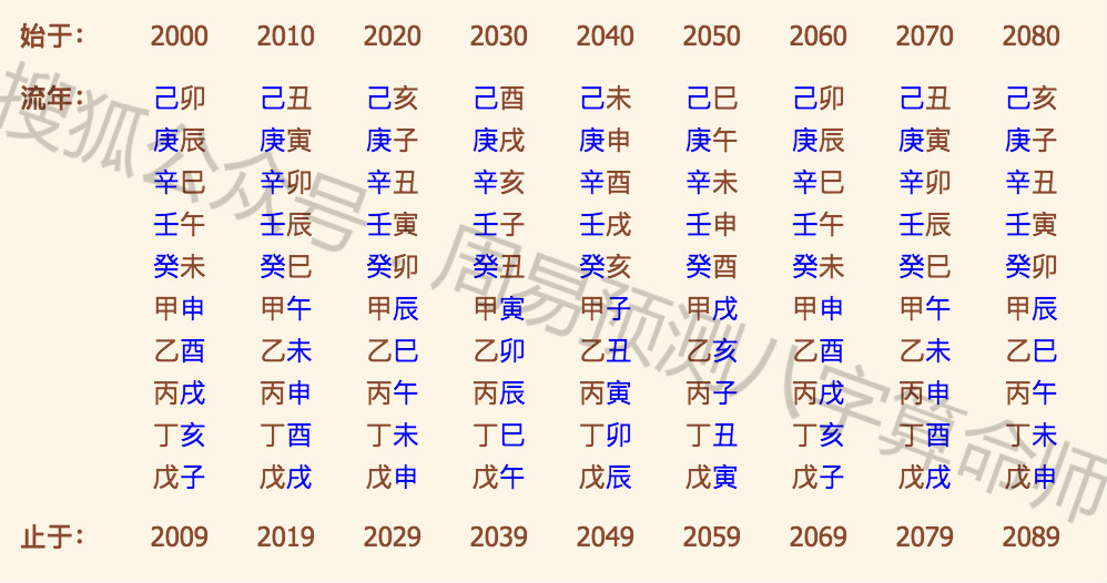 4、为什么用生辰八字算命特别准:用生辰八字算命准不准