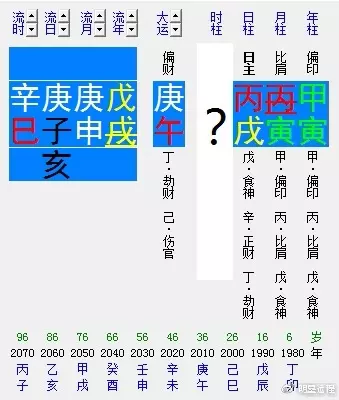 1、八字星运详解:算命 懂生辰八字 高手来解说吧