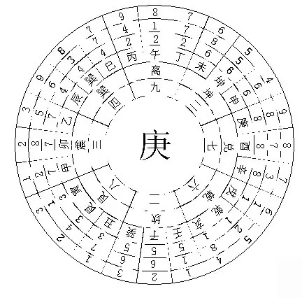 4、个人命盘详解:个人星盘解析: