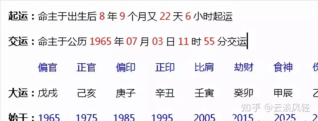 1、命理八字分析表喜神是什么:喜神八字是什么意思