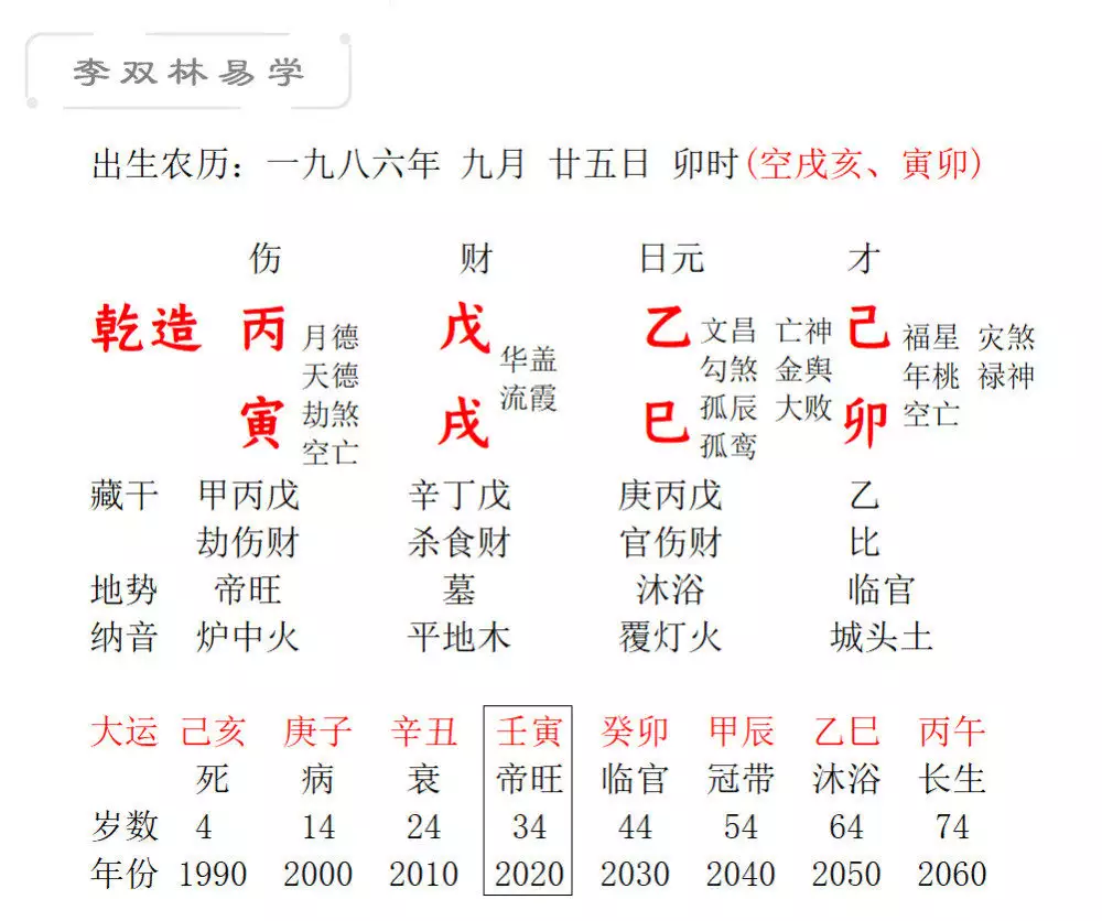 2、丙寅日柱看年辛丑年运势:属牛女年运势及运程每月运程