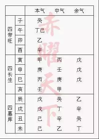 1、四柱命盘八字命盘分析:八字命盘怎么看